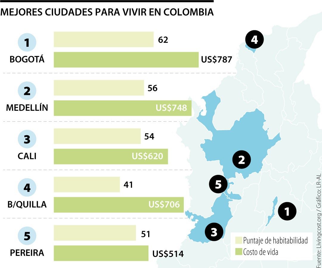 Dónde están los pueblos más seguros para vivir en Colombia este año